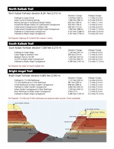 Rim to Rim Map 2